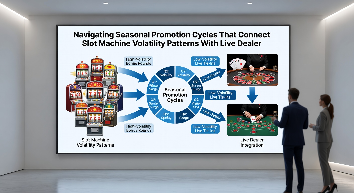 Live dealer tables with players moving from slot areas during a casino promotion cycle